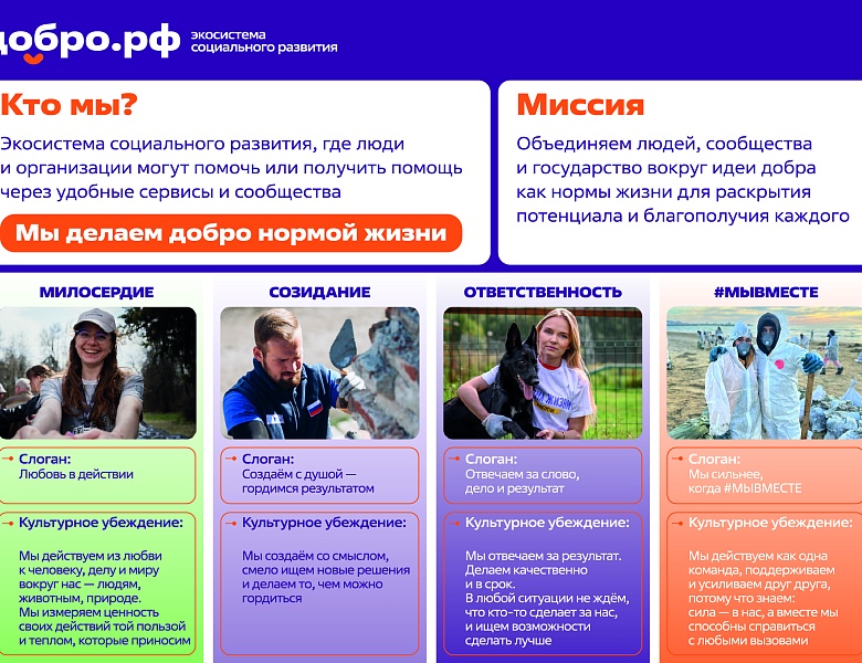Добро.рф — это место, где люди, организации и инициативы объединяются, чтобы делать полезное для общества.